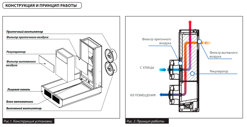 Конструкция и Принцип Работы FRESHBOX 60.png