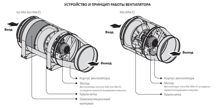 УСТРОЙСТВО И ПРИНЦИП РАБОТЫ ВЕНТИЛЯТОРА.png УСТРОЙСТВО И ПРИНЦИП РАБОТЫ ВЕНТИЛЯТОРА.png