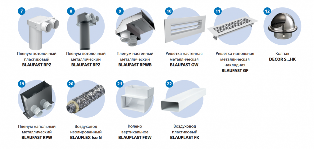 Компоненты конструкции системы полужестких воздуховодов BlauFast! BlauFast_03.png