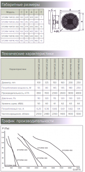 Вентилятор осевой STORM YWF4E 450 ЭРА с квадратным фланцем Ø450