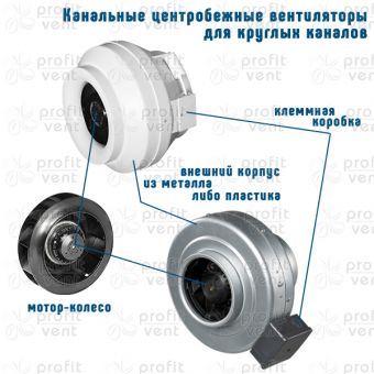 Вентилятор MARS GDF 160 ЭРА центробежный канальный Ø160