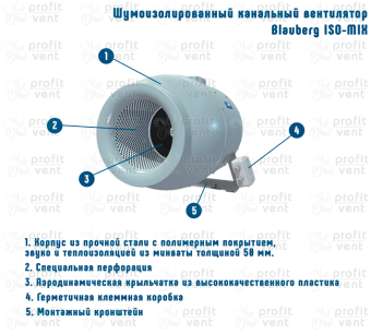 Вентилятор канальный шумоизолированный ISO-Mix 125 BLAUBERG Ø125_2