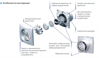 Вентилятор 150 Quiet хром ВЕНТС осевой низкое энергопотребление и уровень шума с обратным клапаном на шарикоподшипниках хром Ø150
