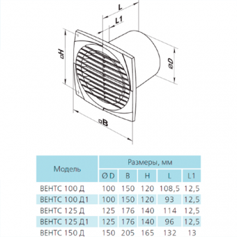 Вентилятор 150 ДТН ВЕНТС осевой c датчиком влажности Ø150