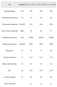 Вентилятор STYL II 100 S DOSPEL стандартный белый Ø100