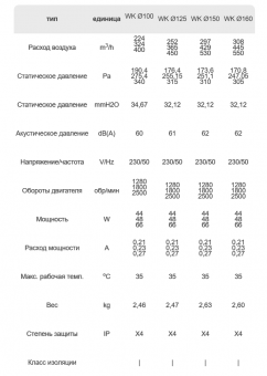 Вентилятор центробежный WK 100 DOSPEL стандартный стальной Ø100