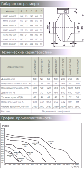 Вентилятор MARS GDF 100 ЭРА центробежный канальный Ø100