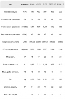 Вентилятор STYL 200 S DOSPEL 2-х скоростной стандартный белый Ø200