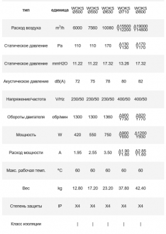 Вентилятор осевой WOKS 500 DOSPEL стандартный черный Ø500