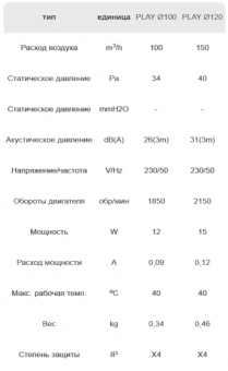 Вентилятор бесшумный Play classic 100 S DOSPEL стандартный белый Ø100