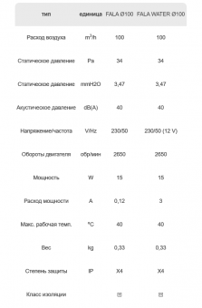 Вентилятор FALA KOLOR 100 WP DOSPEL со шнурковым выключателем белый Ø100