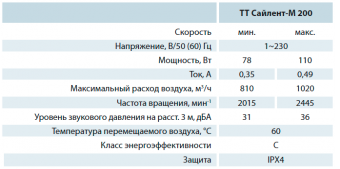 Вентилятор канальный шумоизолированный ТТ Сайлент-М 200 ВЕНТС Ø200_6
