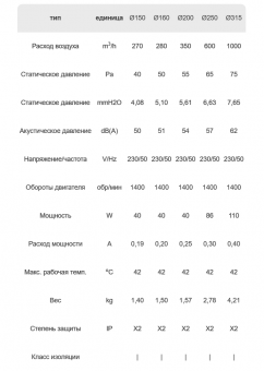 Вентилятор канальный WB 200 DOSPEL стандартный стальной Ø200