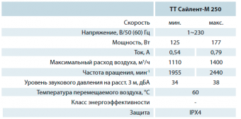 Вентилятор канальный шумоизолированный ТТ Сайлент-М 250 ВЕНТС Ø250_6