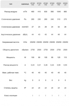 Вентилятор канальный бесшумный TURBO SILENT 160 DOSPEL 2х скоростной черный Ø160