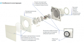 Вентилятор 100 Quiet-Style TH ВЕНТС осевой низкое энергопотребление и уровень шума c обратным клапаном, с датчиком влажности двигатель на шарикоподшип