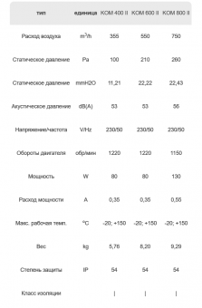 Каминный вентилятор KOM II 400 DOSPEL стандартный стальной Ø400