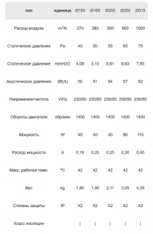 Вентилятор осевой WB-S 315 DOSPEL стандартный белый Ø315