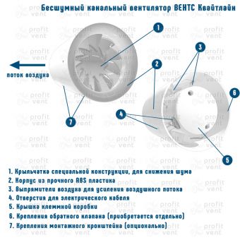 Вентилятор канальный 150 Quietline Экстра ВЕНТС осевой бесшумный двухскоростной двигатель повышенной производительности Ø150