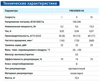 Приточная установка FRESHBOX 60 BLAUBERG