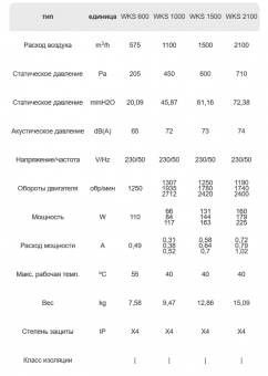 Вентилятор центробежный прямоугольный WKS 600 DOSPEL стандартный стальной 290х150