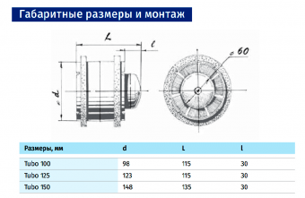 Вентилятор канальный Tubo 150 T BLAUBERG с таймером Ø150