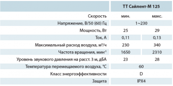 Вентилятор канальный шумоизолированный ТТ Сайлент-М 125 ВЕНТС Ø125_6