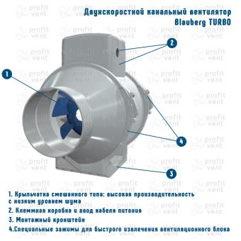 Вентилятор канальный Turbo 200 BLAUBERG смешенного типа двухскоростной Ø200
