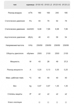 Вентилятор канальный TURBO 100 DOSPEL 2-х скоростной белый Ø100