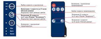 Проветриватель FRESHER 50 BLAUBERG стеновой для приточной вентиляции L=0,5м Ø160