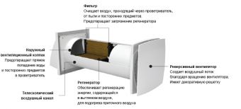 Проветриватель стеновой ДОМОВЕНТ Соло РА1-35А-9 Р Регенератор алюминиевый Ø100_3