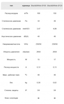 Вентилятор Black&White 120 S White DOSPEL стандартный белый Ø120
