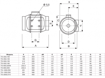 Вентилятор TD-2000/315 MIXVENT Soler&Palau канальный трехскоростной белый Ø315