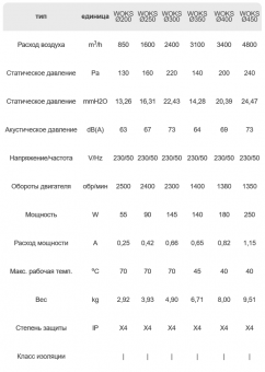Вентилятор осевой WOKS 400 DOSPEL стандартный черный Ø400