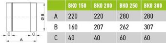 Вентилятор осевой ВКО 200 металлический корпус Ø200